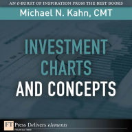 Investment Charts and Concepts - Michael N. Kahn CMT