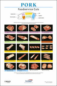 North American Meat Processors Pork Foodservice Poster - NAMP North American Meat Processors Association