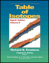 Table of Isotopes - Richard B. Firestone