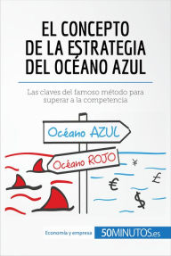 El concepto de la estrategia del océano azul: Las claves del famoso método para superar a la competencia - 50Minutos.es