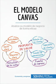 El modelo Canvas: Analice su modelo de negocio de forma eficaz 50Minutos Author