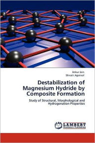 Destabilization of Magnesium Hydride by Composite Formation Ankur Jain Author